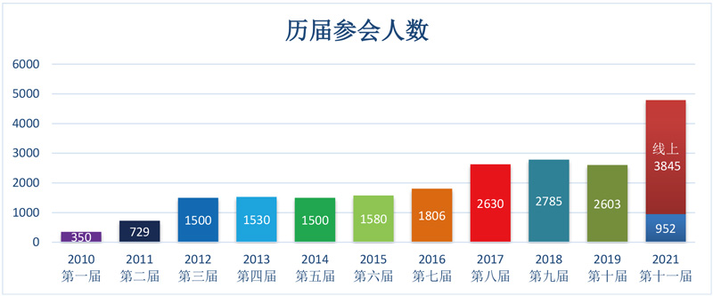 第十一届大会总结-印刷版（终版）-102.jpg