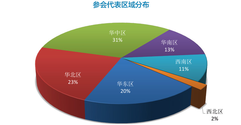 第十一届大会总结-印刷版（终版）-103.jpg